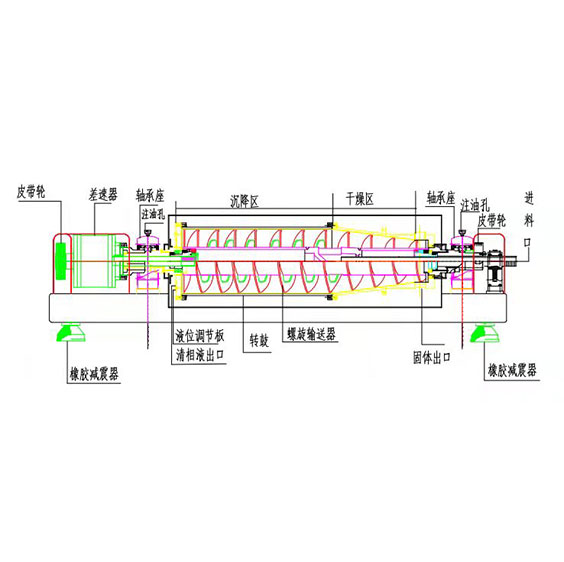 離心機(jī)工作原理圖